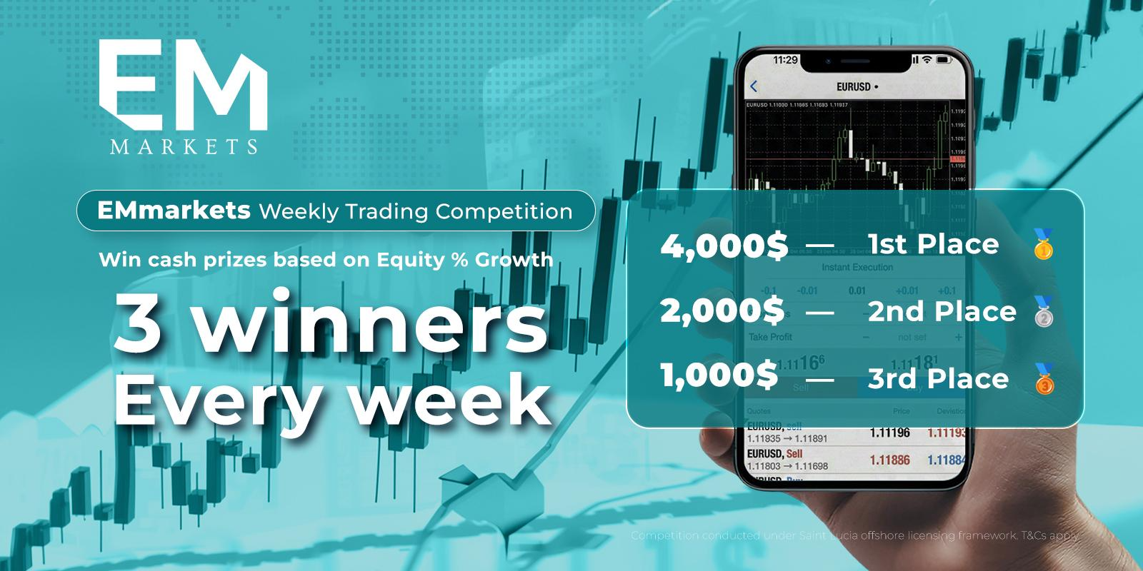 EM-Markets